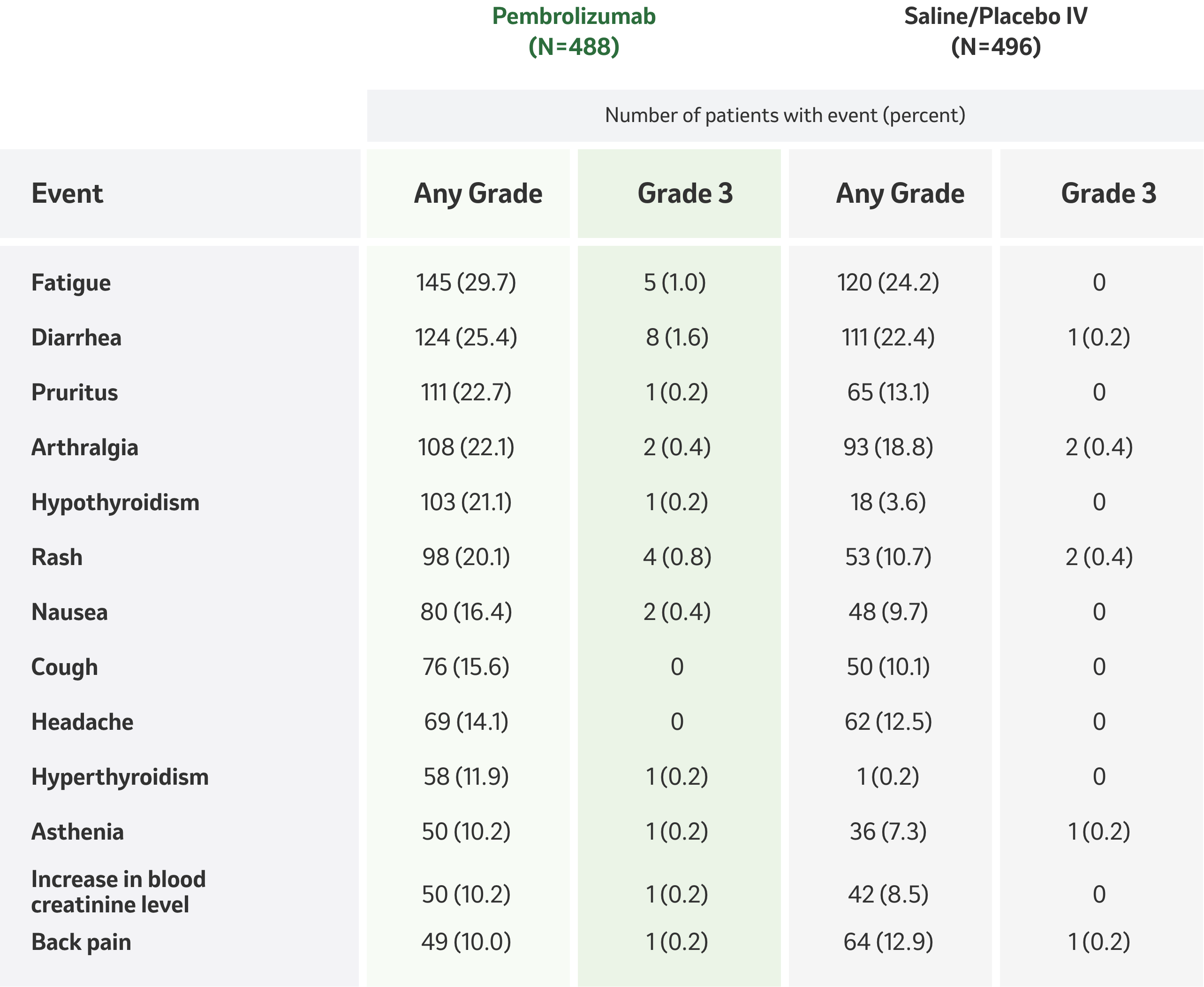 adverse-events-table