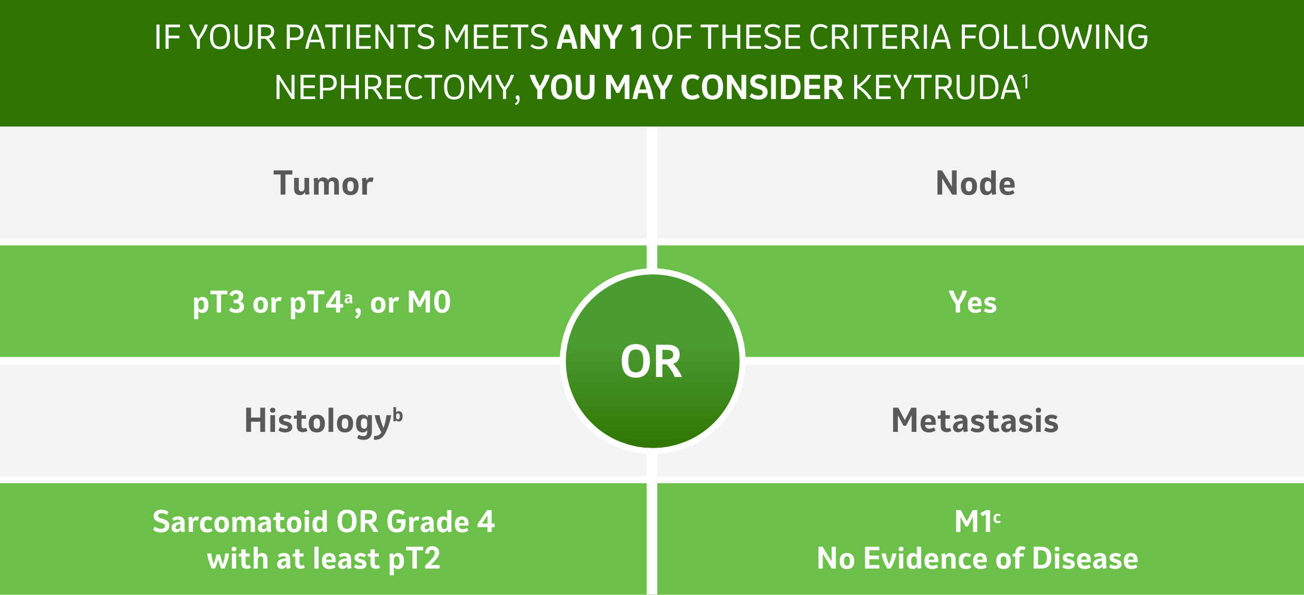 patient-eligibility-criteria